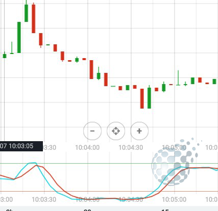 Пересечение сигнальных линий